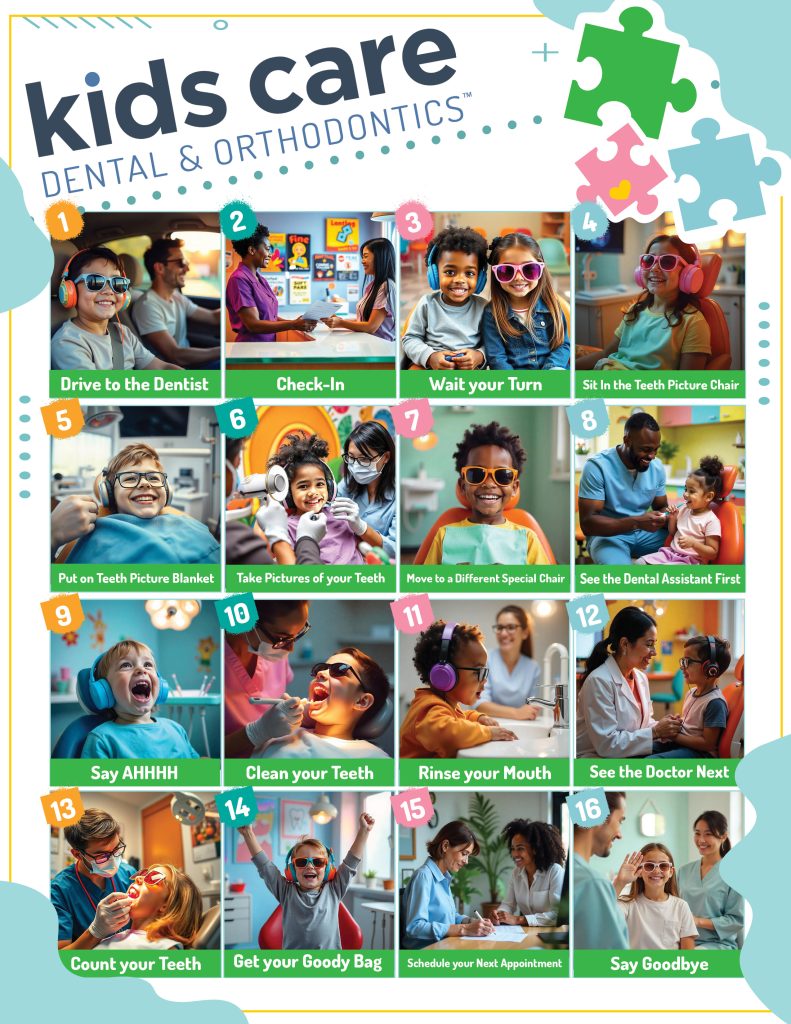 Visual Story Guide created by Special Needs Pediatric Dentists explaining what to expect at visit