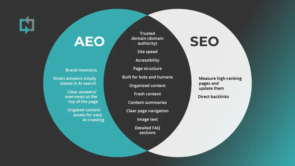 seo vs aeo
